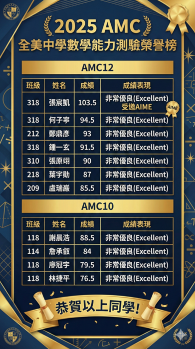 賀！本校學生參加2025AMC全美中學數學能力測驗，表現優良！ 圖片